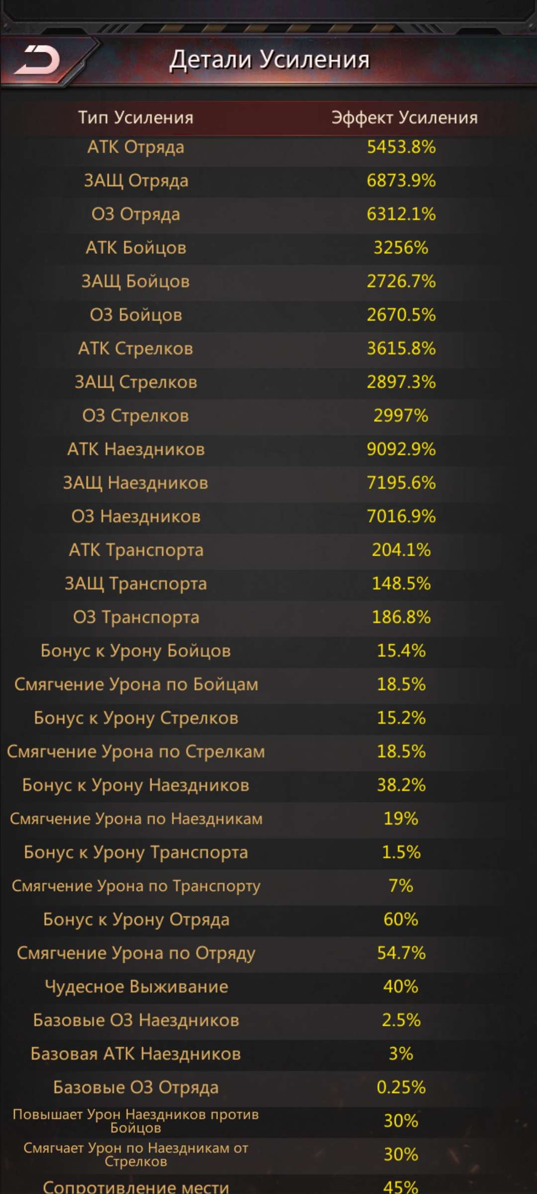продажа аккаунта к игре Puzzles & Survival